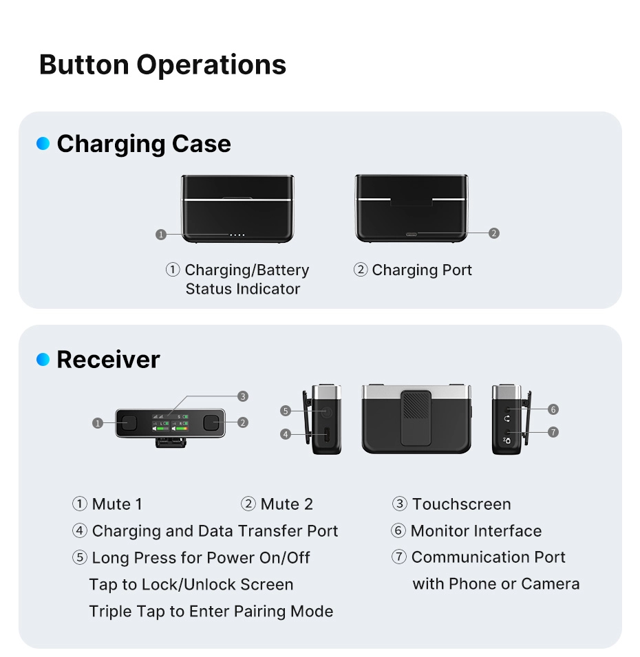 Ulanzi ไมค์ไร้สาย AM18 U-Mic Wireless Lavalier Microphone ไมค์ไลฟ์สด ไมค์คู่