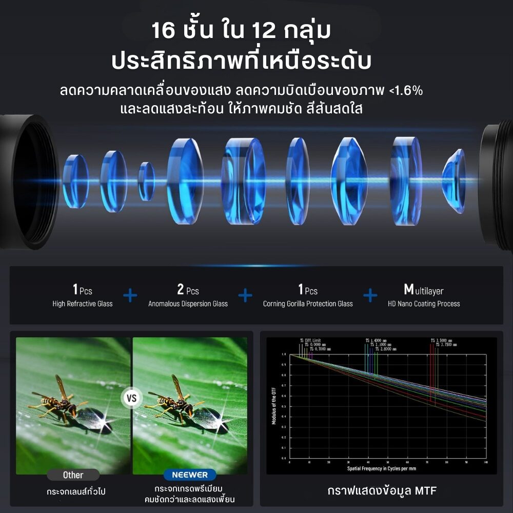 ACM NEEWER MACRO LS51 90 17MM (4)
