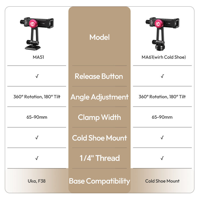 Ulanzi MA61 QuickClip Phone Clamp with Cold Shoe Mount หัวจับมือถือ ระดับมืออาชีพ พร้อมระบบ Quick Adjust และ Cold Shoe Mount