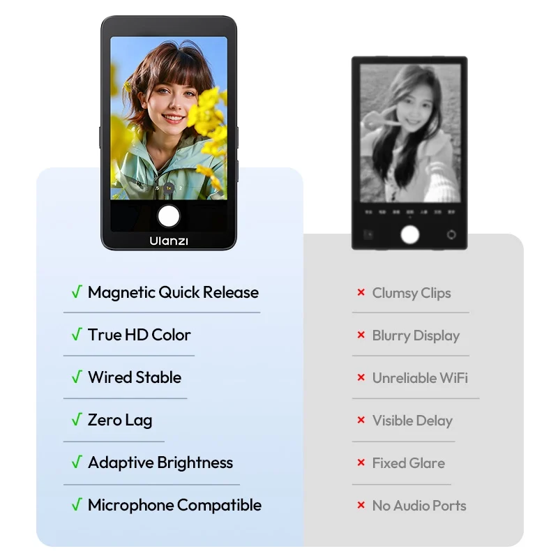 Ulanzi VM1 Vlog Selfie Monitor Screen จอมอนิเตอร์เซลฟี่แบบ Zero Lag (3)