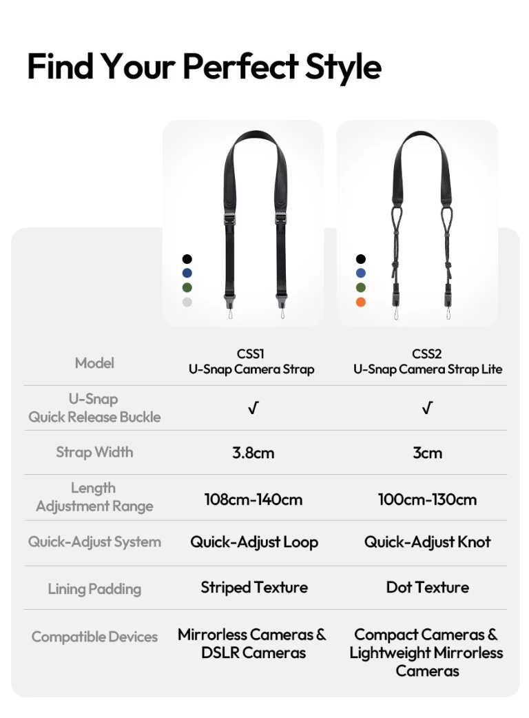 Ulanzi CSS2 Quick Release Lite สายคล้องกล้อง ปลดเร็วมือเดียว หนังนิ่ม ...