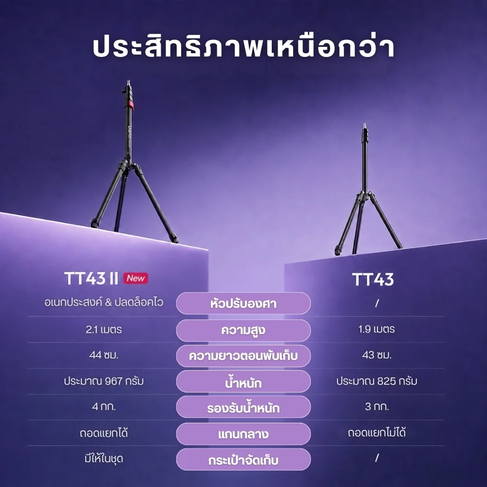 Ulanzi ขาตั้งไฟ TT43 II Light Stand สูง 2.1 เมตร พร้อม Tilt Head 1/4