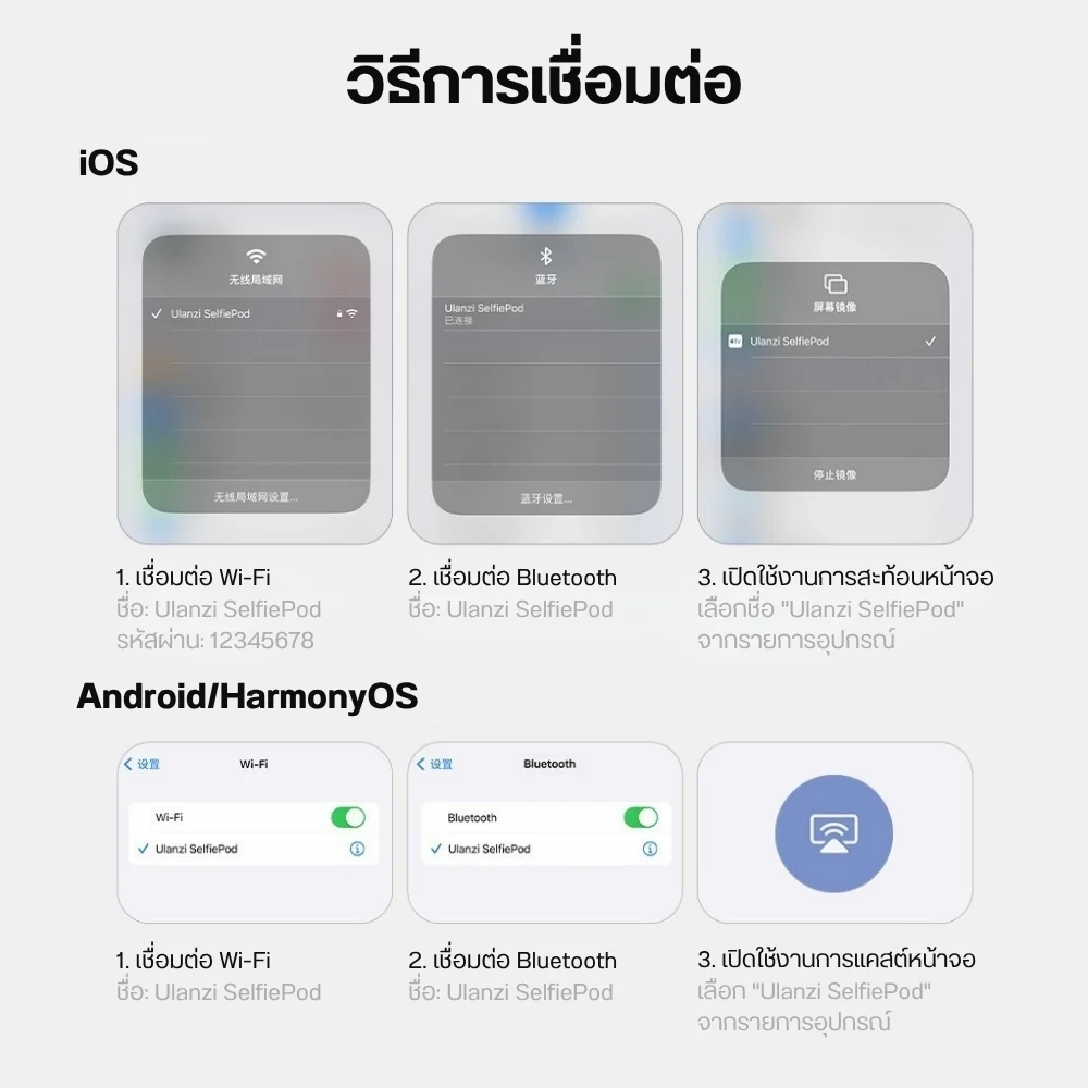 Ulanzi จอเซลฟี่แม่เหล็ก VM02 MagSafe Screen Mirroring สำหรับมือถือ