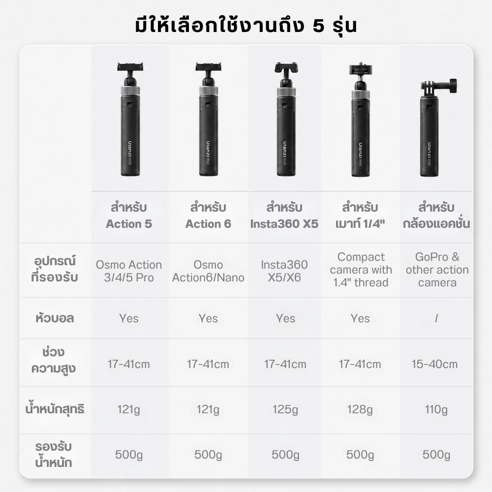 Ulanzi ขาตั้งกล้อง MT95 Action Camera Mount ขาตั้งมินิ 5 แบบ
