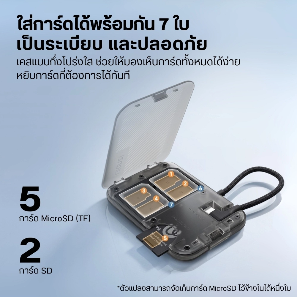 Ulanzi Card Reader CC02 USB-C SD 4.0 Portable SD ตัวอ่านการ์ด Magsafe แม่เหล็ก
