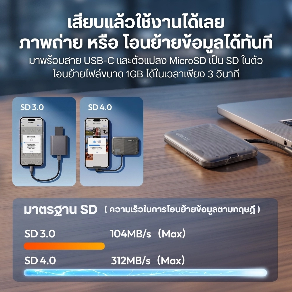 Ulanzi Card Reader CC02 USB-C SD 4.0 Portable SD ตัวอ่านการ์ด Magsafe แม่เหล็ก