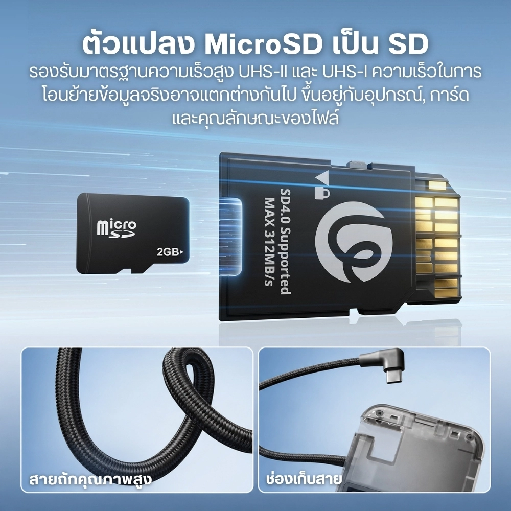 Ulanzi Card Reader CC02 USB-C SD 4.0 Portable SD ตัวอ่านการ์ด Magsafe แม่เหล็ก