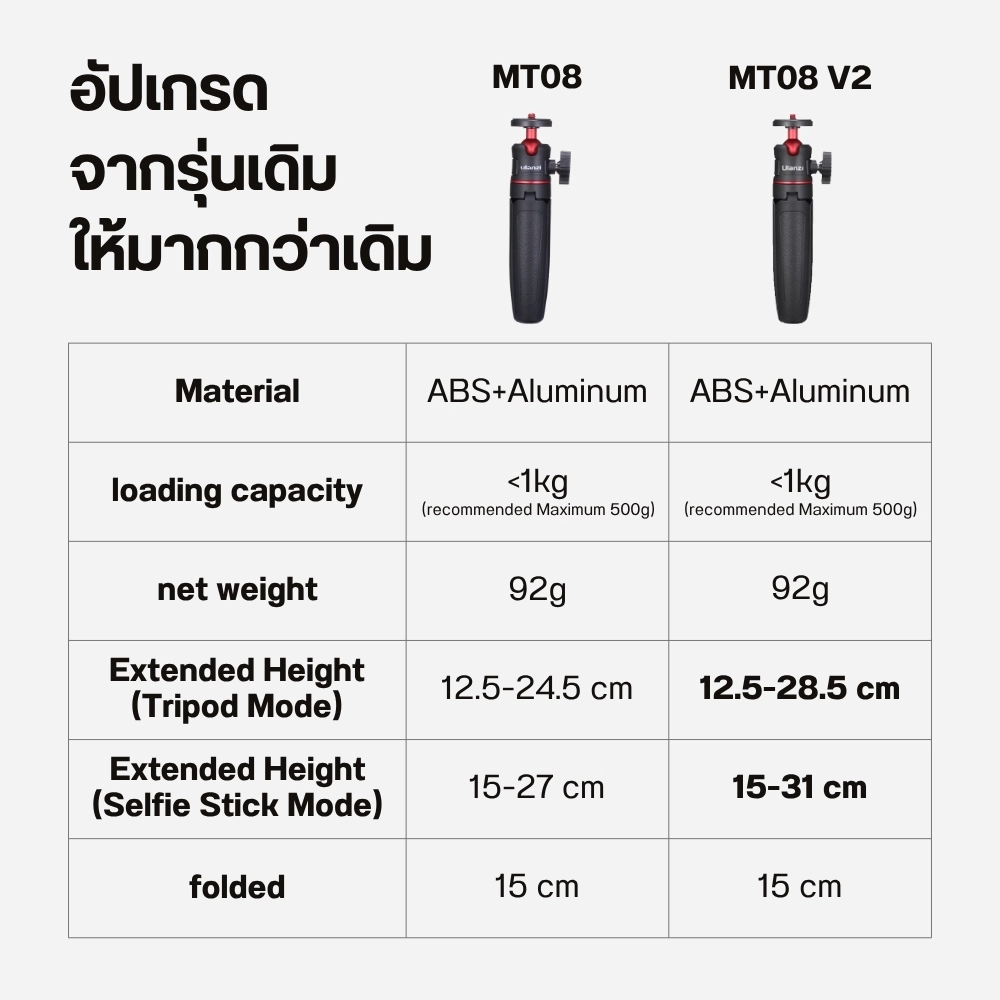Ulanzi ขาตั้งกล้องมินิ MT08 V2 Mini Tripod ไม้เซลฟี่ สำหรับกล้อง พร้อม หัวบอล 360°