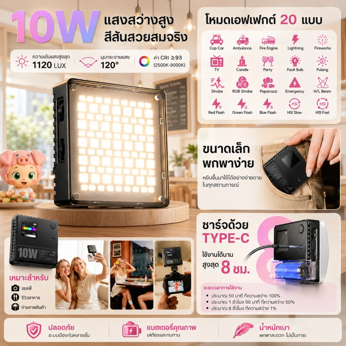 [Ulanzi x Mooniverse] ชุดเซ็ต Restaurant Reviewer