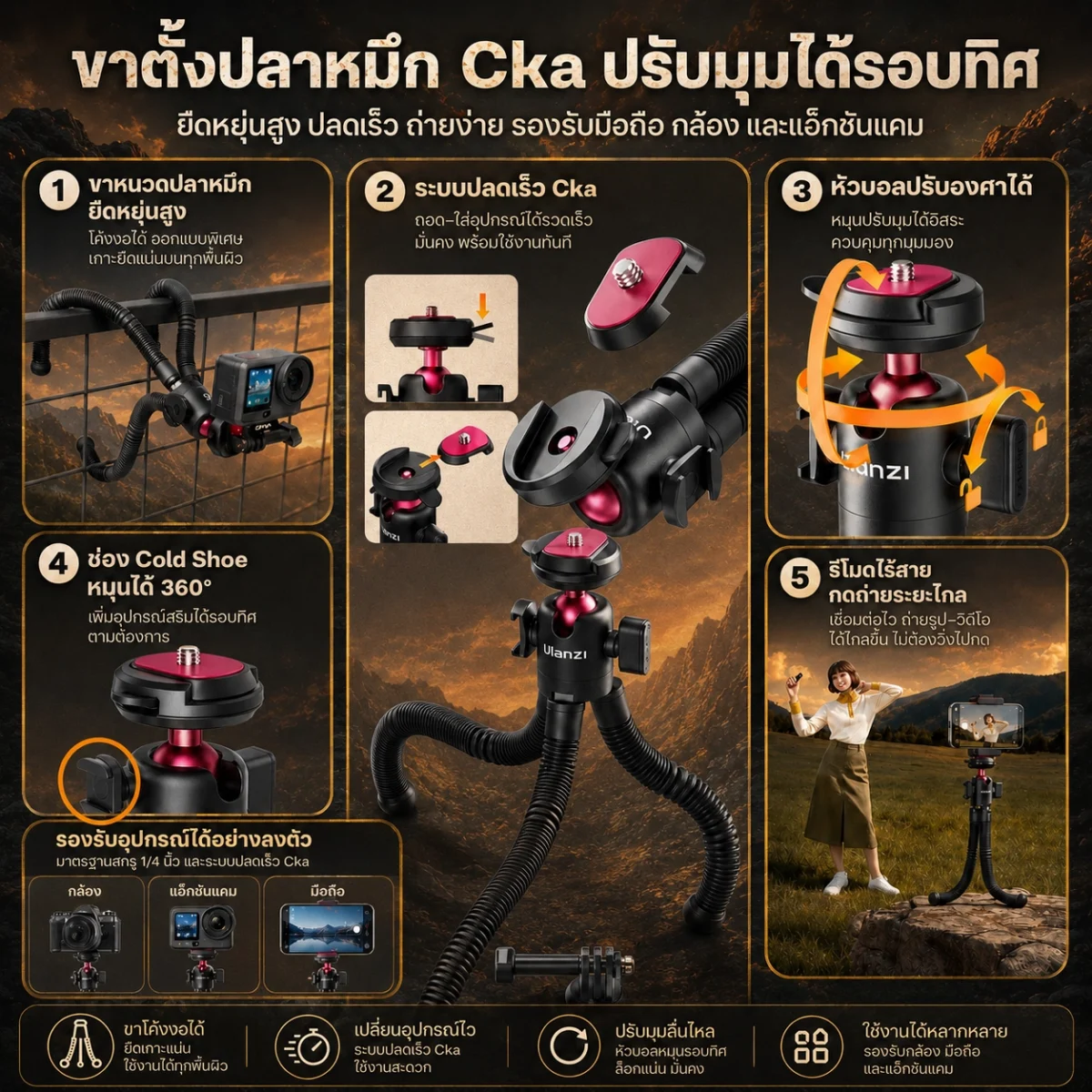 [Ulanzi x Mooniverse] ชุดเซ็ต Adventure Creator