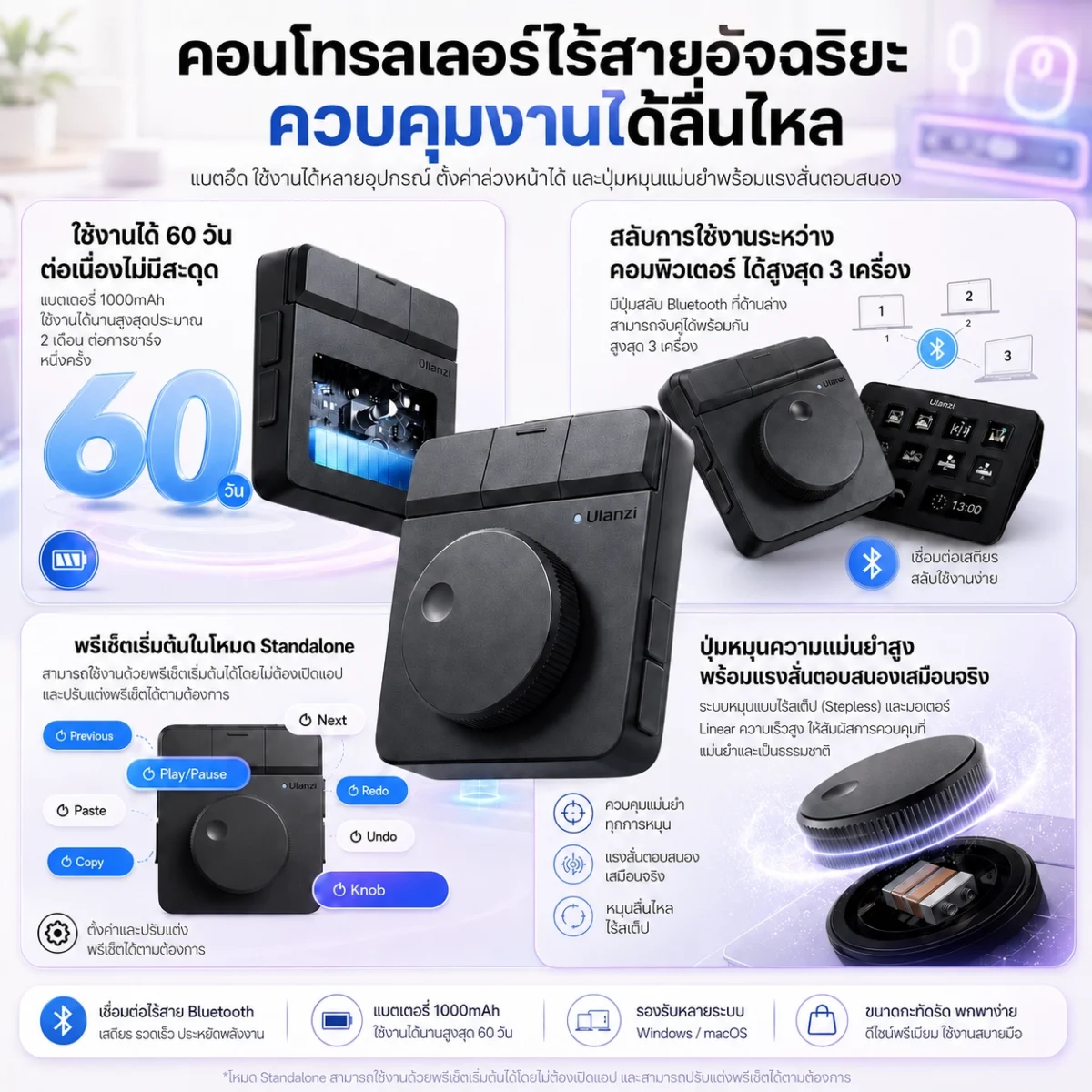 [Ulanzi x Mooniverse] ชุดเซ็ต Tech Desk Creator