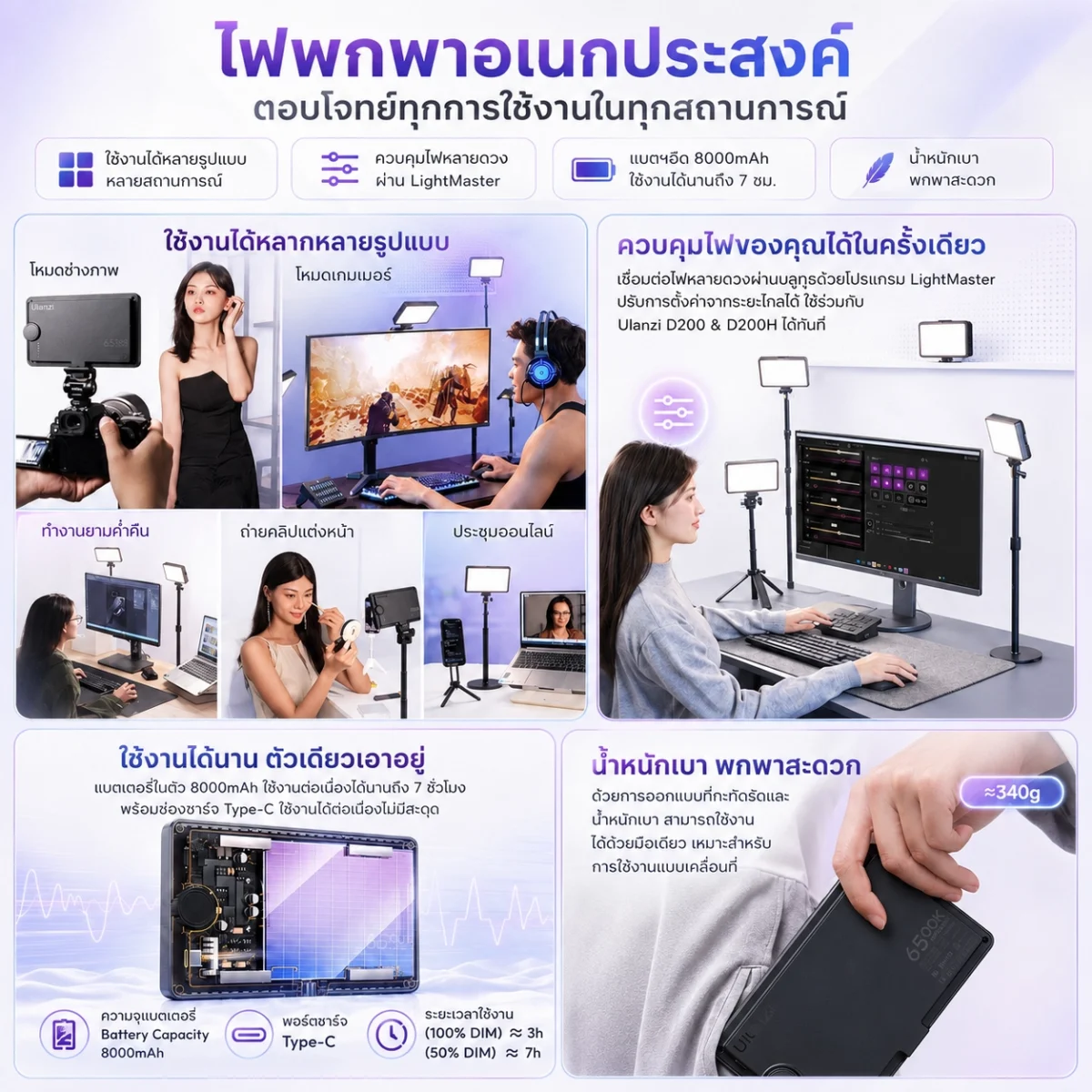 [Ulanzi x Mooniverse] ชุดเซ็ต Tech Desk Creator