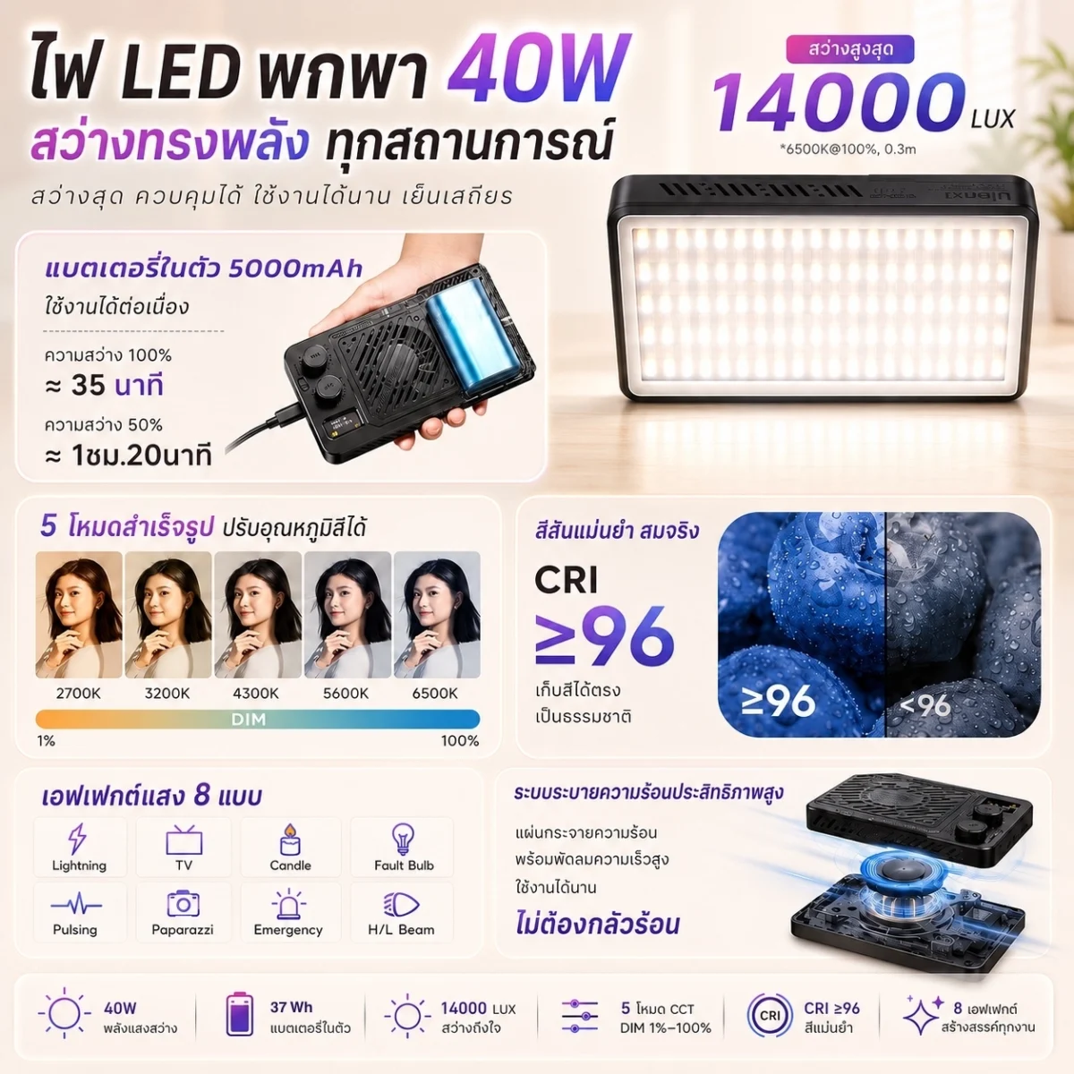[Ulanzi x Mooniverse] ชุดเซ็ต Live Commerce Host