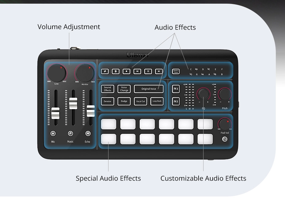 Ulanzi Audio Mixer AX01 ซาวด์การ์ดไลฟ์ Dual DSP สำหรับคอมพิวเตอร์