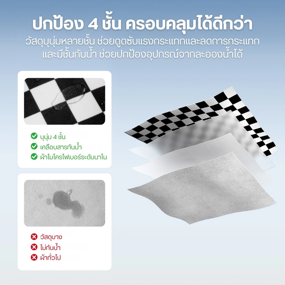 Ulanzi ผ้าห่อกล้อง CA02 Flexible Camera Wrap กันละอองน้ำ ขนาด 45x45 ซม.