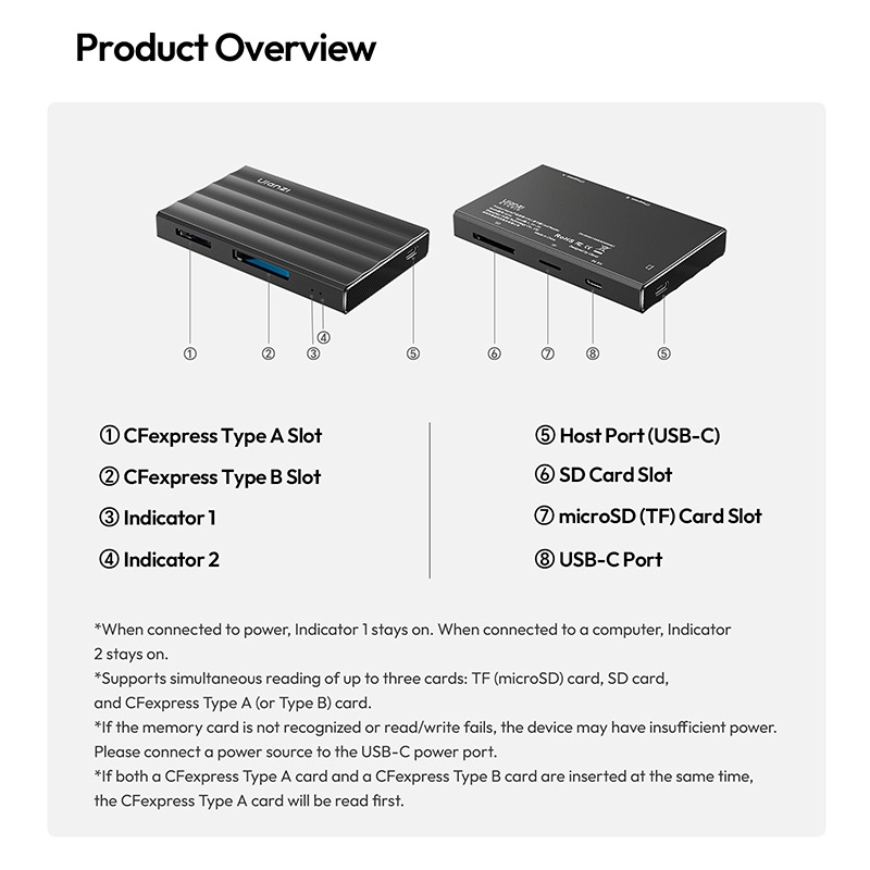 Ulanzi Card Reader DC-04 เครื่องอ่านการ์ด 4-in-1 CFexpress SD microSD