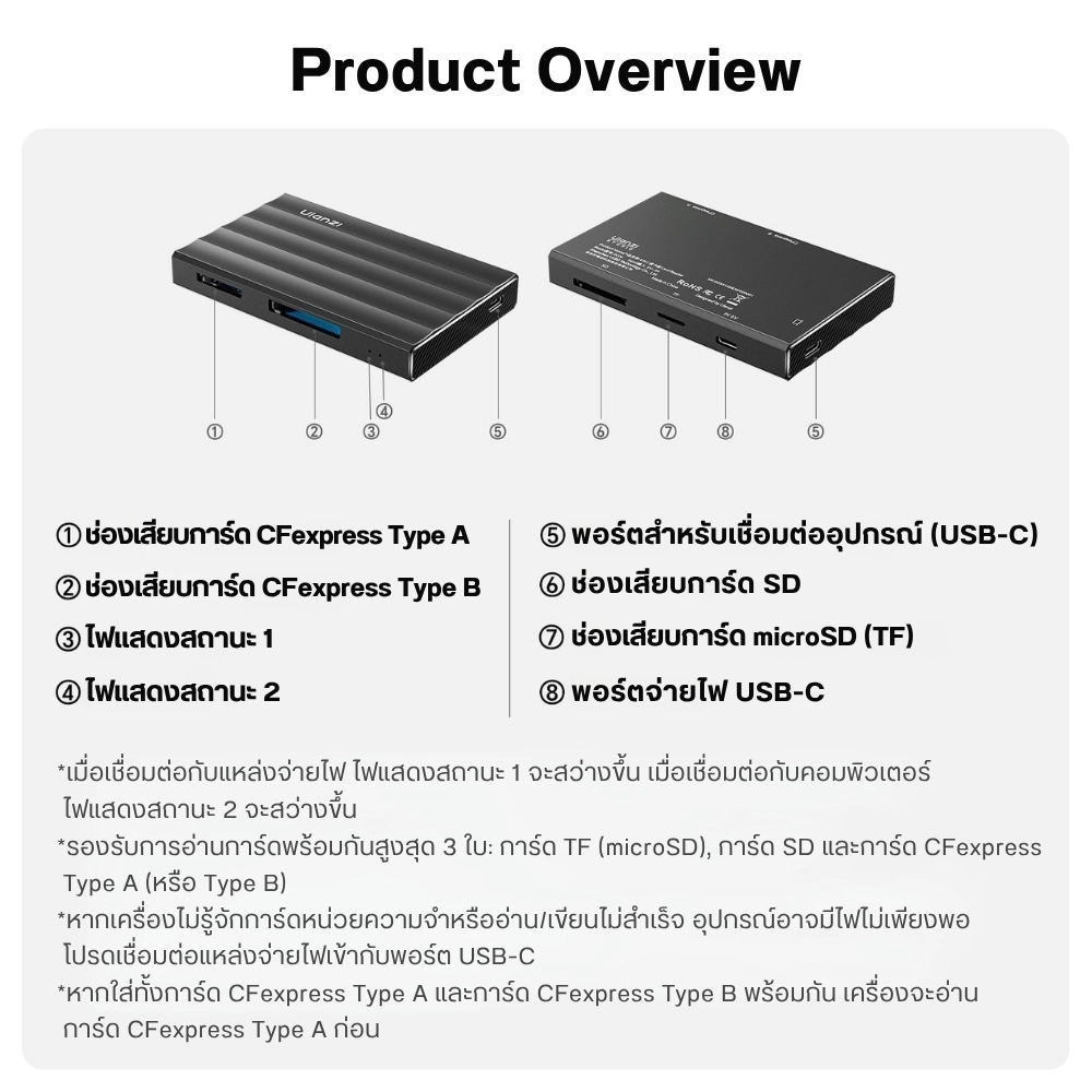 Ulanzi Card Reader DC-04 เครื่องอ่านการ์ด 4-in-1 CFexpress SD microSD