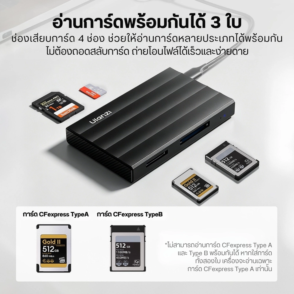 Ulanzi Card Reader DC-04 เครื่องอ่านการ์ด 4-in-1 CFexpress SD microSD