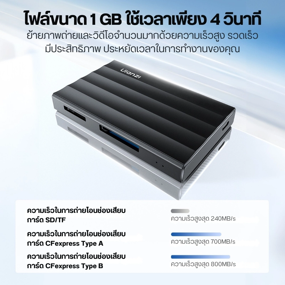 Ulanzi Card Reader DC-04 เครื่องอ่านการ์ด 4-in-1 CFexpress SD microSD