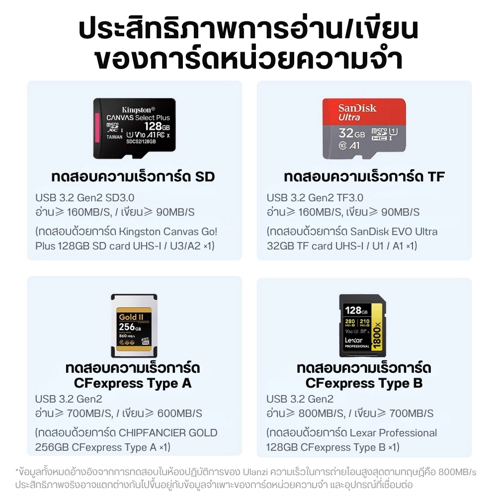 Ulanzi Card Reader DC-04 เครื่องอ่านการ์ด 4-in-1 CFexpress SD microSD