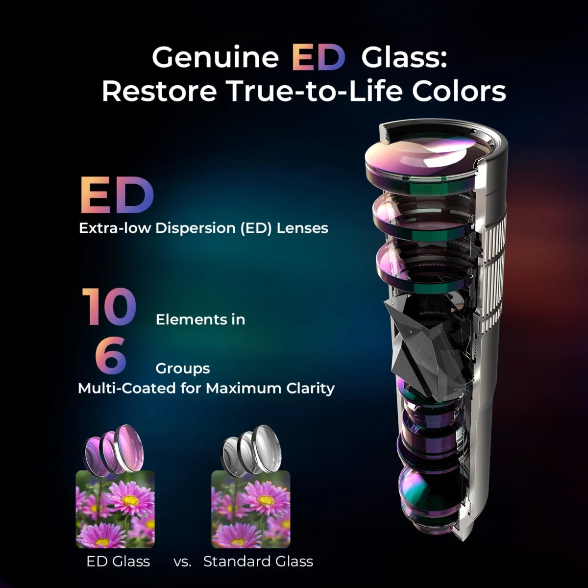 Fotorgear 3.5X Telephoto Lens For Smartphone_4 Fotorgear เลนส์ซูมมือถือ 3.5X Telephoto Lens เลนส์ซูมระยะไกล 3.5 เท่า คุณภาพสูง
