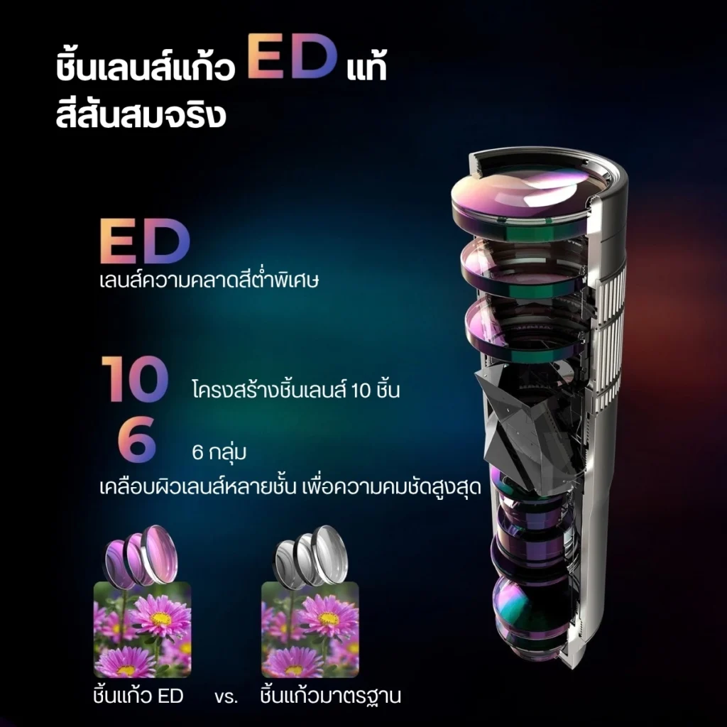 Fotorgear เลนส์ซูมมือถือ 3.5X Telephoto Lens เลนส์ซูมระยะไกล 3.5 เท่า คุณภาพสูง