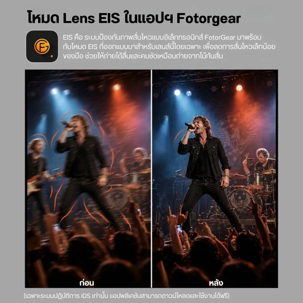 Fotorgear เลนส์ซูมมือถือ 3.5X Telephoto Lens เลนส์ซูมระยะไกล 3.5 เท่า คุณภาพสูง