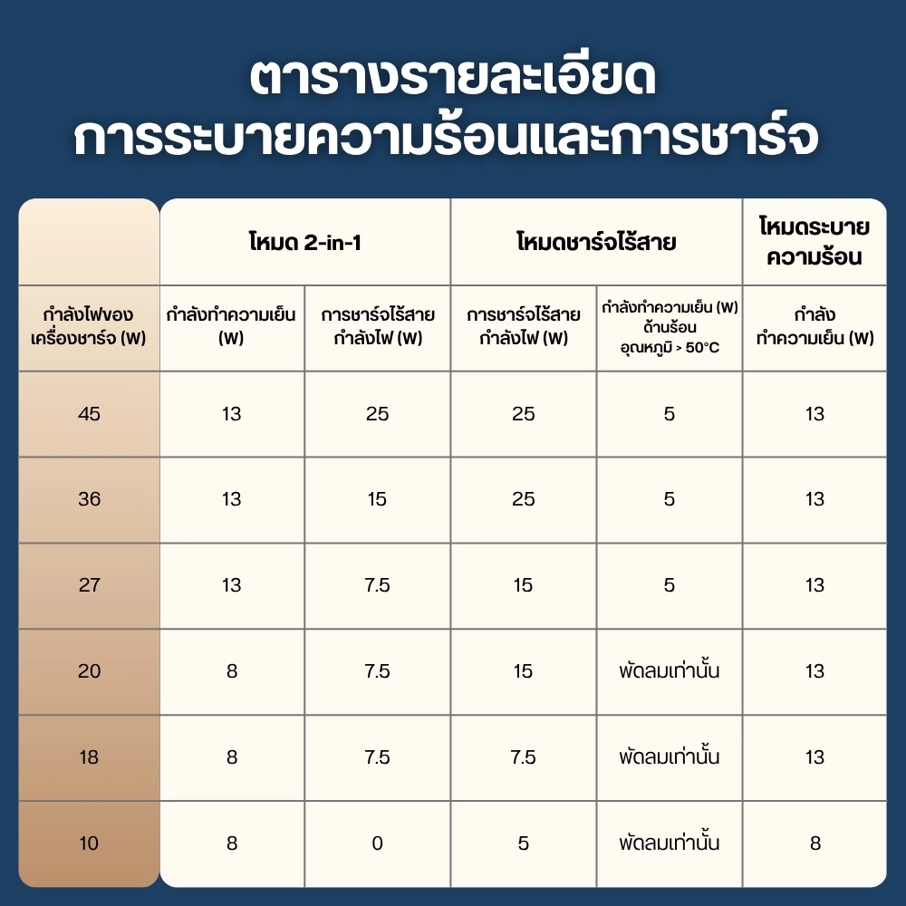 Ulanzi พัดลมระบายความร้อนมือถือ SK35 MagSafe Wireless Charger With Cooling ชาร์จไร้สายได้ 25W