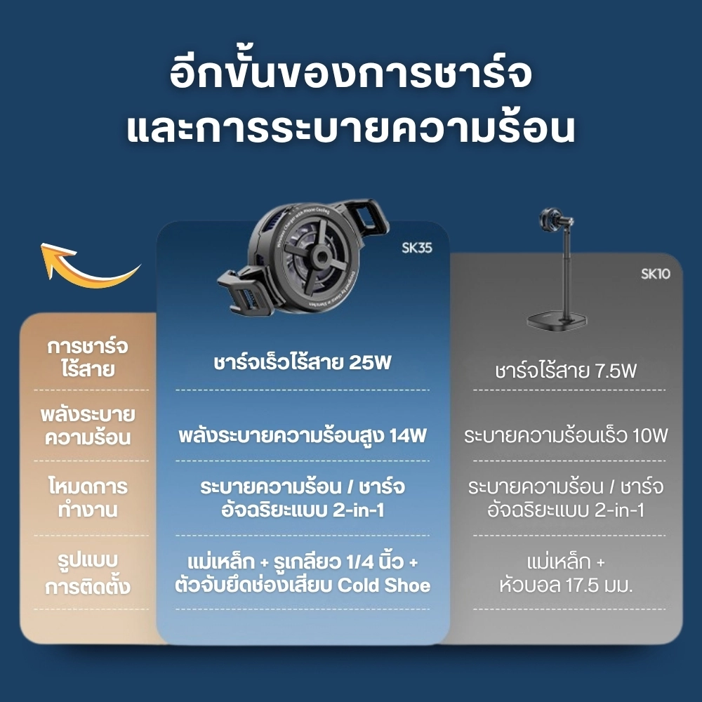 Ulanzi พัดลมระบายความร้อนมือถือ SK35 MagSafe Wireless Charger With Cooling ชาร์จไร้สายได้ 25W