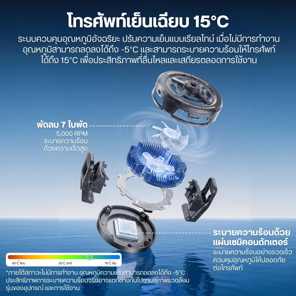 Ulanzi พัดลมระบายความร้อนมือถือ SK35 MagSafe Wireless Charger With Cooling ชาร์จไร้สายได้ 25W