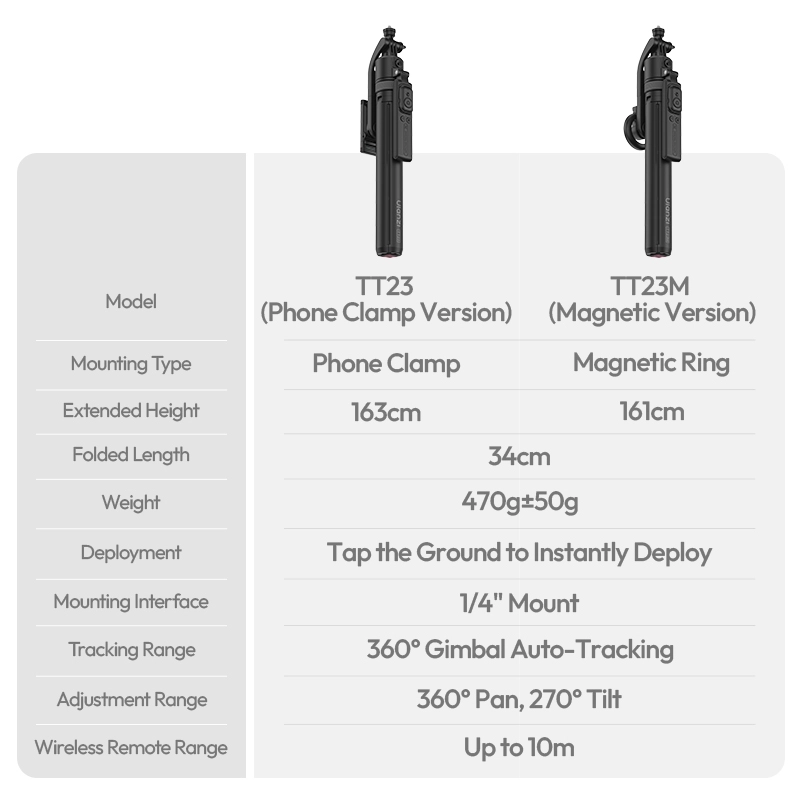 Ulanzi TT23M Auto-Tracking Selfie Stick Tripod_33_ Ulanzi ขาตั้งติดตามอัตโนมัติ Magsafe TT23M ขาตั้งเซลฟี่ แม่เหล็ก AI Auto-Tracking Selfie Stick Tripod